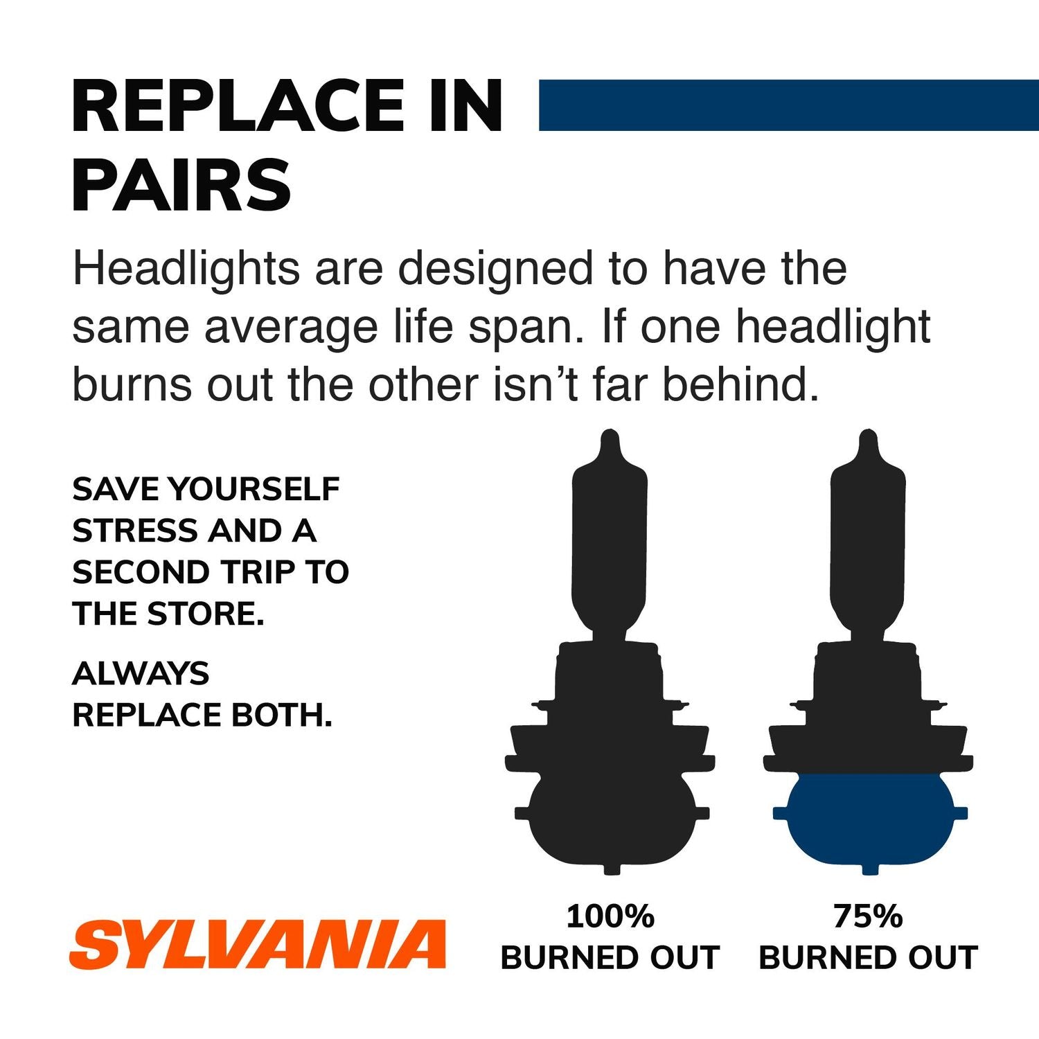 SilverStar Headlight and Fog Light Bulb 9006ST-2
