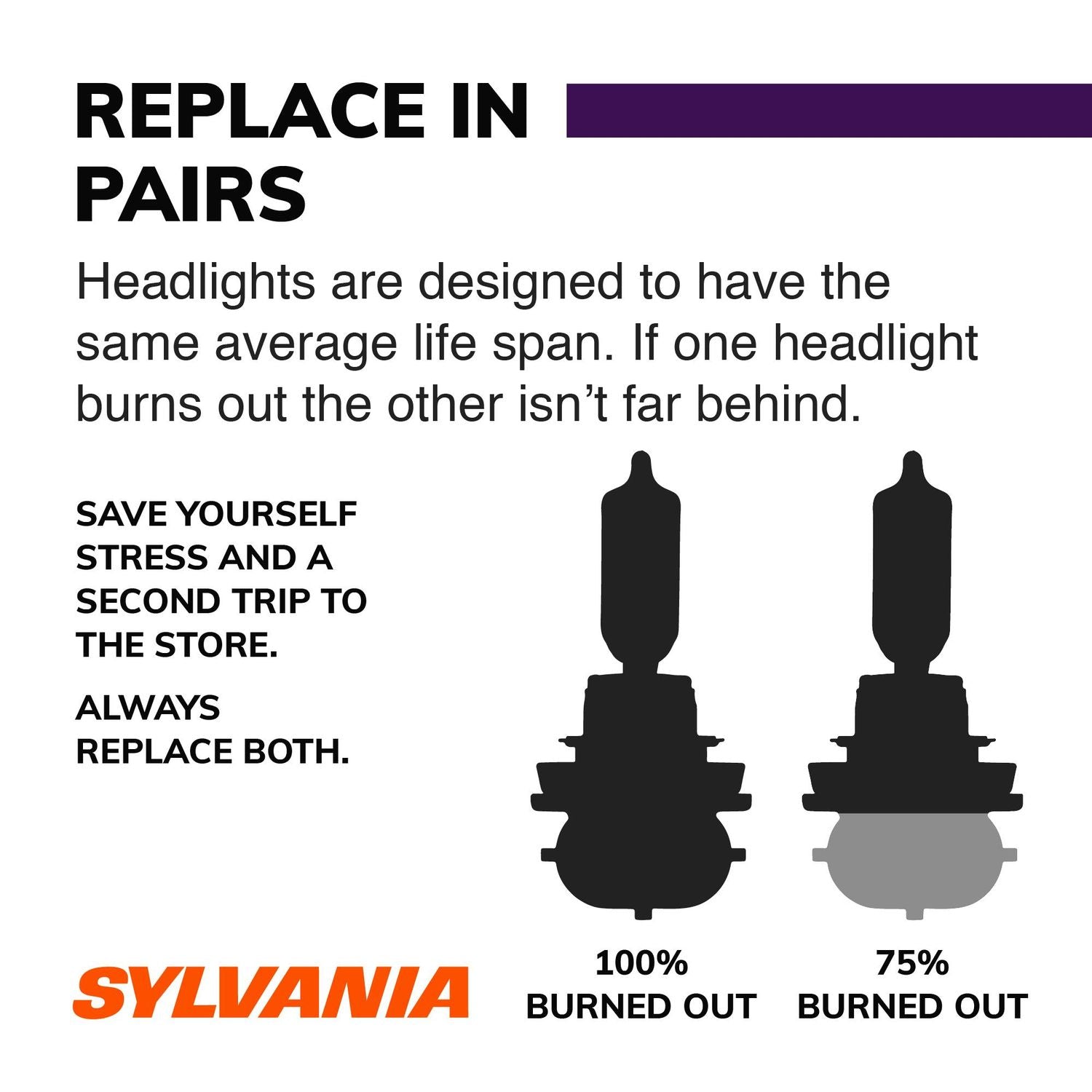 Sylvania XtraVision Headlight Bulb 9012XV